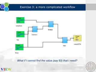 Exercise 3: a more complicated workflow

What if I cannot find the value (say 93) that I need?

 