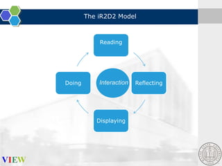 The iR2D2 Model

Reading

Doing

Interaction

Displaying

Reflecting

 