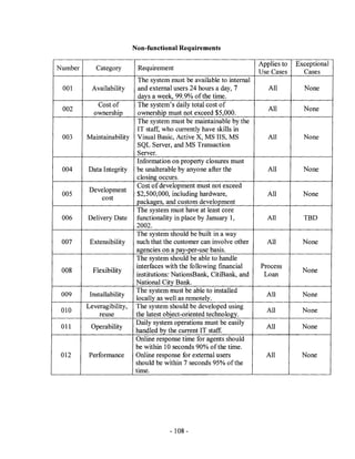 Non-functional Requirements

                                                                     Applies to   Exceptional
Number      Category      Requirement
                                                                     Use Cases      Cases
                          The system must be available to internal
 001       Availability   and external users 24 hours a day, 7          All         None
                          days a week, 99.9% ofthe time.
             Cost of      The system's daily total cost of
 002                                                                    All         None
            ownership     ownership must not exceed $5,000.
                          The system must be maintainable by the
                          IT staff, who currently have skills in
 003     Maintainability Visual Basic, Active X, MS IIS, MS             All         None
                          SQL Server, and MS Transaction
                          Server.
                          Information on property closures must
 004      Data Integrity be unalterable by anyone after the             All         None
                          closing occurs.
                          Cost of development must not exceed
          Development
 005                      $2,500,000, including hardware,               All         None
               cost
                          packages, and custom development
                          The system must have at least core
 006     Delivery Date functionality in place by January 1,             All         TBD
                          2002.
                          The system should be built in a way
 007      Extensibility   such that the customer can involve other     All          None
                          agencies on a pay-per-use basis.
                         The system should be able to handle
                         interfaces with the following financial     Process
 008       Flexibility                                                              None
                         institutions: NationsBank, CitiBank, and     Loan
                         National City Bank.
                         The system must be able to installed
 009      Installability                                               All          None
                         locally as well as remotely.
         Leveragibility, The system should be developed using
 010                                                                   All          None
              reuse      the latest object-oriented technology.
                         Daily system operations must be easily
 011       Operability                                                 All          None
                         handled by the current IT staff.
                         Online response time for agents should
                         be within 10 seconds 90% of the time.
 012      Performance    Online response for external users            All          None
                         should be within 7 seconds 95% ofthe
                         time.




                                      - 108 -
 