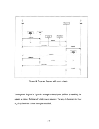 I
                       cre~elisting
                                            ,.'
                                                                                                                                                   ,
         U                                                                      addTolist


                                                 0                                                                                            o
                                                                                                                                            ::>'
                         X                                                                                                                         ,


                                                                                                                    X
         I

         I                                        I                         I                                                                      I


         []<- - - - - - - - - - - - - - - - -
         I                                        I
                                                -11-
                                                        confirmUsting   X--                                                                  JJ
         ,                                        ,
                                                       -- - - - - -     -
                                                                        -       -   -   -   -   -   -   -   -   -   -   -   -   -   -   -      I       notifyAgent


                                                                                                                                              ~D------~~D
                                                                                                                                               I



         I
         ~
                               I          requestlnfo
             _________________ L ___________________________                                                                                  ~
                                                                                                                                               I _______    ~   ______   n
                                                                                                                                                                         ~




         U                                        I                                                                                            I            I            I
         ,                                        I                                                                                            ,
                       modi~isting



         o                                                                      addToList



                                                o
         [f- - - - - - - - - - - - - - - - - -,-- -- - - - - - - - - - - - - - - - - - - - - - --l1
         :                                        :    confirmUsting                                                                          r1,

         ,                                       ,                                                                                            ,
         ,                                                                                                                                     I
                                                                                                                                                       nolfyAgert


                                                                                                                                             o ,




                        Figure 6.4: Sequence diagram with aspect objects




The sequence diagram in Figure 6.4 attempts to remedy that problem by modeling the

aspects as classes that interact with the main sequence. The aspect classes are invoked

at join points when certain messages are called.




                                                                        - 75 -
 