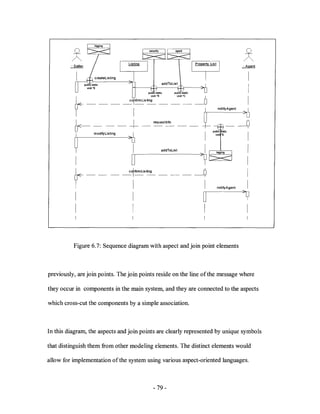 t ------__
                   createListing
                                                                                                    I



                                                                                                    I

                                   "I_finn_LiSti_.:_~~_'~S'~_iC   __ PU_~~~S._~_iC_ --~ "'~Ao,", >~
          ~____ -+- _ request~                                            __   +r'-r----_--Q~
                  modify Listing                                                 I                  I

                                                              addToList        I                    I
           I                        U                                          >~~                  I


          ~                        COrfinnLis~                              -0                      I
          r
               ____                                         ___



                                     I                                          I    notifyAgent    I
           I                         I                                          U                  ~y
           I                         I                                          I                   I



          Figure 6.7: Sequence diagram with aspect and join point elements



previously, are join points. The join points reside on the line of the message where

they occur in components in the main system, and they are connected to the aspects

which cross-cut the components by a simple association.



In this diagram, the aspects and join points are clearly represented by unique symbols

that distinguish them from other modeling elements. The distinct elements would

allow for implementation of the system using various aspect-oriented languages.



                                                       - 79 -
 