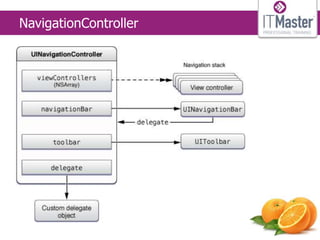 NavigationController
 