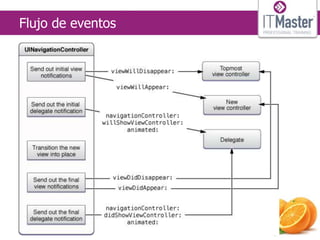 Flujo de eventos
 