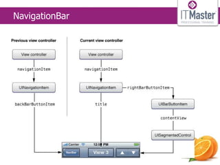 NavigationBar
 