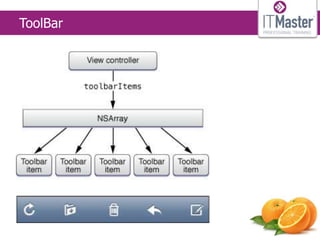 ToolBar
 