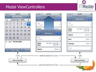 Modal ViewControllers
 