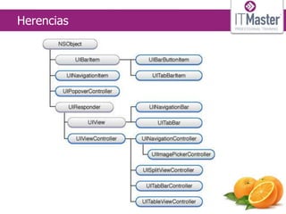 Herencias
 