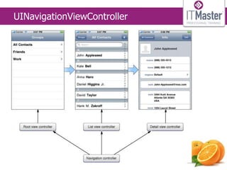 UINavigationViewController
 