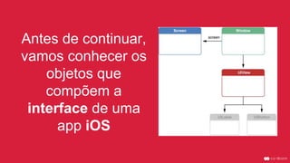 Antes de continuar,
vamos conhecer os
objetos que
compõem a
interface de uma
app iOS
 