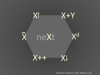 X          X+Y

                        d
X   neXt               X

    X++       X
           Ramesh Raskar, MIT Media La...