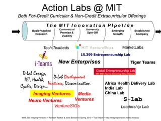 Action Labs @ MIT
Both For-Credit Curricular & Non-Credit Extracurricular Offerings

                         The MIT Inno...