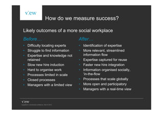 How do we measure success?

Likely outcomes of a more social workplace
Before…                          After…
• Difficulty locating experts    • Identification of expertise
• Struggle to find information   • More relevant, streamlined
• Expertise and knowledge not      information flow
  retained                       • Expertise captured for reuse
• Slow new hire induction        • Faster new hire integration
• Hard to organise work          • Information organised socially,
• Processes limited in scale       ‘in-the-flow
• Closed processes               • Processes that scale globally
• Managers with a limited view   • More open and participatory
                                 • Managers with a real-time view
 
