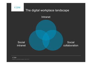 The digital workplace landscape

                  Intranet




 Social                              Social
intranet                         collaboration
 