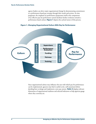 Designing an Effective Pay for Performance Compensation System
Pay for Performance Decision Points
agency leaders can drive major organizational change by demonstrating commitment
to a performance-based pay strategy through their words and actions. As time
progresses, the emphasis on performance perpetuates itself as the components
of an effective pay for performance system facilitate further evolution towards a
performance-based culture. Figure 1 depicts the cyclical nature of this process.
Figure 1. Changing Organizational Culture With Pay for Performance
Since organizational culture may influence the ease with which pay for performance
can be implemented, agencies may find it useful to do a self-assessment before
deciding how to design and implement a new pay system. Table 2 displays relevant
dimensions of organizational readiness and selected indicators to help agencies gauge
where they currently are.
 