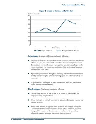 A Report by the U.S. Merit Systems Protection Board 15
Pay for Performance Decision Points
Figure 2. Impact of Bonuses on Total Salary
1
60
50
40
30
20
10
Dollars in thousands
0
Base pay with bonus Average market rate (Base pay)
70
2 3
Time in Years
4 5
Advantages. Advantages of bonuses include the following:
n	 Employee performance may vary from year to year so an employee may deserve
a bonus one year, but not the next. Since the increase resulting from bonuses
does not carry over to subsequent years, agencies can distribute a larger pool of
bonus money each year rather than continue to fund performance-based pay
increases from prior years.
n	 Agencies may use bonuses throughout the rating period to facilitate timeliness,
thereby strengthening the connection in employees’ minds between efforts and
outcomes.
n	 If agencies direct funding for increases into a bonus pool, they may provide
sizable bonuses to top performers.
Disadvantages. Disadvantages include the following:
nn	 Putting a large amount of pay “at risk” to be earned each year makes the
employee’s salary less predictable.
n	 If base pay levels are not fully competitive, reliance on bonuses as a reward may
increase turnover.
n	 At this time, bonuses are typically small relative to base salary in the Federal
Government (but not necessarily in the private sector). Therefore, a culture
change will be required to view bonuses as a mechanism for providing
substantial amounts of money to recognize high performers.
 