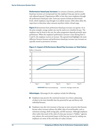 16 Designing an Effective Pay for Performance Compensation System
Pay for Performance Decision Points
Performance-based pay increases. In contrast to bonuses, performance-
based pay increases are incorporated into the employee’s base pay and are usually
only adjusted upward. Organizations differ in how they move employees through
the performance-based pay scales. Some pay systems include pre-determined
levels, which employees step through in an orderly manner, while others allow the
supervisors to determine salary amounts anywhere within a broad range.
Figure 3 demonstrates how performance-based pay increases can operate. As in
the prior example, average market rate may be used to set a baseline for pay. The
employee may be hired at this rate, but salary progression depends primarily upon
performance. When the employee’s performance warrants a raise (during Years 2,
4 and 5), the employee receives an increase. The upward trend highlights the main
difference between bonuses and performance-based pay increases: pay increases are
typically treated as permanent increases.
Figure 3. Impact of Performance-Based Pay Increases on Total Salary
Year 1
60
50
40
30
20
10
Dollars in thousands
0
Performance-based pay Average market rate
70
Year 2 Year 3 Year 4 Year 5
Advantages. Advantages for the employee include the following:
n	 Employees may perceive the continual increases (or at least a plateauing
of salary) to be more desirable than the potential for ups and downs with
individual bonuses.
n	 Employees may also view increases to base pay as more attractive than bonuses
because salary increases enhance the dollar value of several benefits, such as
retirement earnings, thrift savings plan, and life insurance. Although employees
often realize that much of the value of a base pay increase is “hidden,” agencies
may enhance the motivational impact of the base pay increase by making sure
employees are aware of the total value of a salary increase.
 