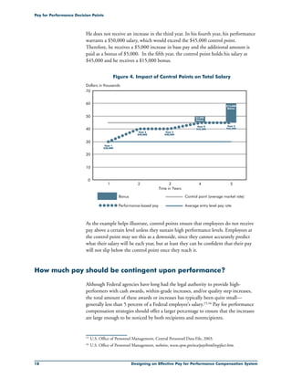 18 Designing an Effective Pay for Performance Compensation System
Pay for Performance Decision Points
He does not receive an increase in the third year. In his fourth year, his performance
warrants a $50,000 salary, which would exceed the $45,000 control point.
Therefore, he receives a $5,000 increase in base pay and the additional amount is
paid as a bonus of $5,000. In the fifth year, the control point holds his salary at
$45,000 and he receives a $15,000 bonus.
Figure 4. Impact of Control Points on Total Salary
1
60
50
40
30
20
10
Dollars in thousands
0
70
2 3
Time in Years
4 5
$5,000
Bonus
$15,000
Bonus
Year 1
$30,000
Year 3
$40,000
Year 2
$40,000
Year 5
$45,000
Year 4
$45,000
Bonus Control point (average market rate)
Performance-based pay Average entry level pay rate
As the example helps illustrate, control points ensure that employees do not receive
pay above a certain level unless they sustain high performance levels. Employees at
the control point may see this as a downside, since they cannot accurately predict
what their salary will be each year, but at least they can be confident that their pay
will not slip below the control point once they reach it.
How much pay should be contingent upon performance?
Although Federal agencies have long had the legal authority to provide high-
performers with cash awards, within-grade increases, and/or quality step increases,
the total amount of these awards or increases has typically been quite small—
generally less than 5 percent of a Federal employee’s salary.15,16 Pay for performance
compensation strategies should offer a larger percentage to ensure that the increases
are large enough to be noticed by both recipients and nonrecipients.
15	 U.S. Office of Personnel Management, Central Personnel Data File, 2003.
16	U.S. Office of Personnel Management, website, www.opm.gov/oca/pay/html/wgifact.htm.
 