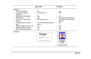 Page 20
Features:
• Print on both sides
• Portrait or landscape
orientation
• Rotate card 180 degrees
• Rotate fields
• Full-color or monochome
printing
• Unique graphics on each
card
• Different design for each card
• Magnetic stripe encoding
• Smart Card programming
• No
• Landscape only
• Yes
• Yes
• Monochrome only
• Up to 4 downloaded logos on
a card
• No
• Yes
• No
• Yes
• Both
• Yes
• Yes (using an application)
• Yes (with full-color printing
feature)
• Yes
• Yes
• Yes
• Yes
Example:
Open Card CP Driver
 