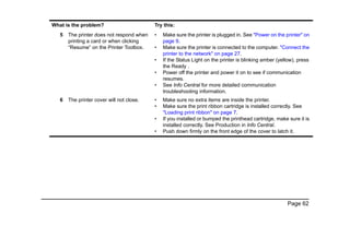 Page 62
5 The printer does not respond when
printing a card or when clicking
“Resume” on the Printer Toolbox.
• Make sure the printer is plugged in. See "Power on the printer" on
page 9.
• Make sure the printer is connected to the computer. "Connect the
printer to the network" on page 27.
• If the Status Light on the printer is blinking amber (yellow), press
the Ready .
• Power off the printer and power it on to see if communication
resumes.
• See Info Central for more detailed communication
troubleshooting information.
6 The printer cover will not close. • Make sure no extra items are inside the printer.
• Make sure the print ribbon cartridge is installed correctly. See
"Loading print ribbon" on page 7.
• If you installed or bumped the printhead cartridge, make sure it is
installed correctly. See Production in Info Central.
• Push down firmly on the front edge of the cover to latch it.
What is the problem? Try this:
 