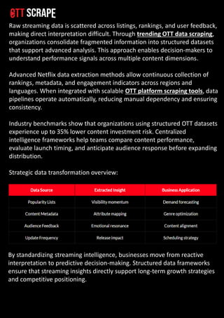 Viewer Insights Driven by Netflix Data Scraping Methods.pdf