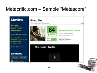 Metacritic.com – Sample “Metascore” 