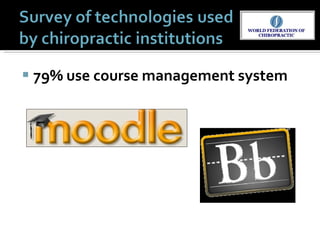 79% use course management system 