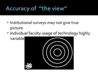 Institutional surveys may not give true picture Individual faculty usage of technology highly variable 