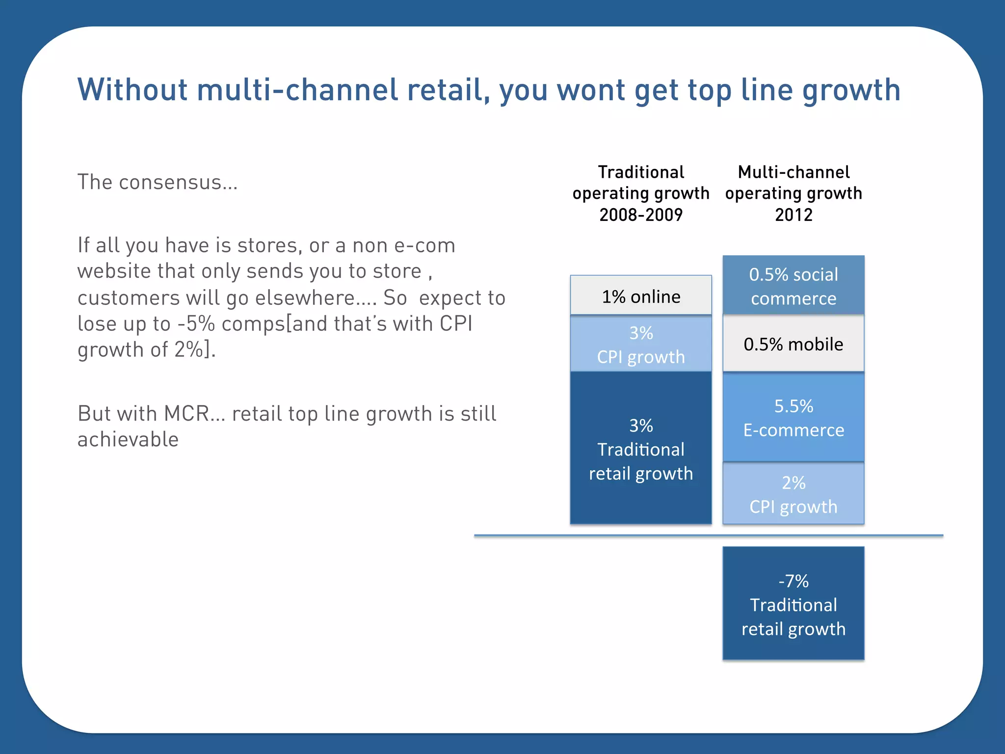 Without multi-channel retail, you wont get top line growth

                                                   Traditional    Multi-channel
The consensus…                                  operating growth operating growth
                                                   2008-2009           2012
If all you have is stores, or a non e-com
website that only sends you to store ,                              DQ^%.0:"-'%
customers will go elsewhere…. So expect to         E^%0('"()%       :044)+:)%
lose up to -5% comps[and that’s with CPI              W^%%
growth of 2%].                                                     DQ^%40,"')%
                                                  2_G%#+0&5$%

But with MCR… retail top line growth is still                          QQ^%
                                                       W^%         BI:044)+:)%
achievable                                        7+-6"F0(-'%
                                                 +)5-"'%#+0&5$%         C^%%
                                                                    2_G%#+0&5$%


                                                                        I`^%
                                                                    7+-6"F0(-'%
                                                                   +)5-"'%#+0&5$%
 