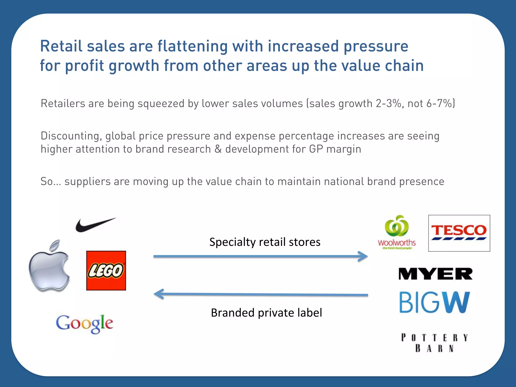 Retail sales are flattening with increased pressure
for profit growth from other areas up the value chain

Retailers are being squeezed by lower sales volumes (sales growth 2-3%, not 6-7%)

Discounting, global price pressure and expense percentage increases are seeing
higher attention to brand research & development for GP margin

So… suppliers are moving up the value chain to maintain national brand presence




                                 >=):"-'51%+)5-"'%.50+).%




                                 A+-(6)6%=+"*-5)%'-,)'%
 
