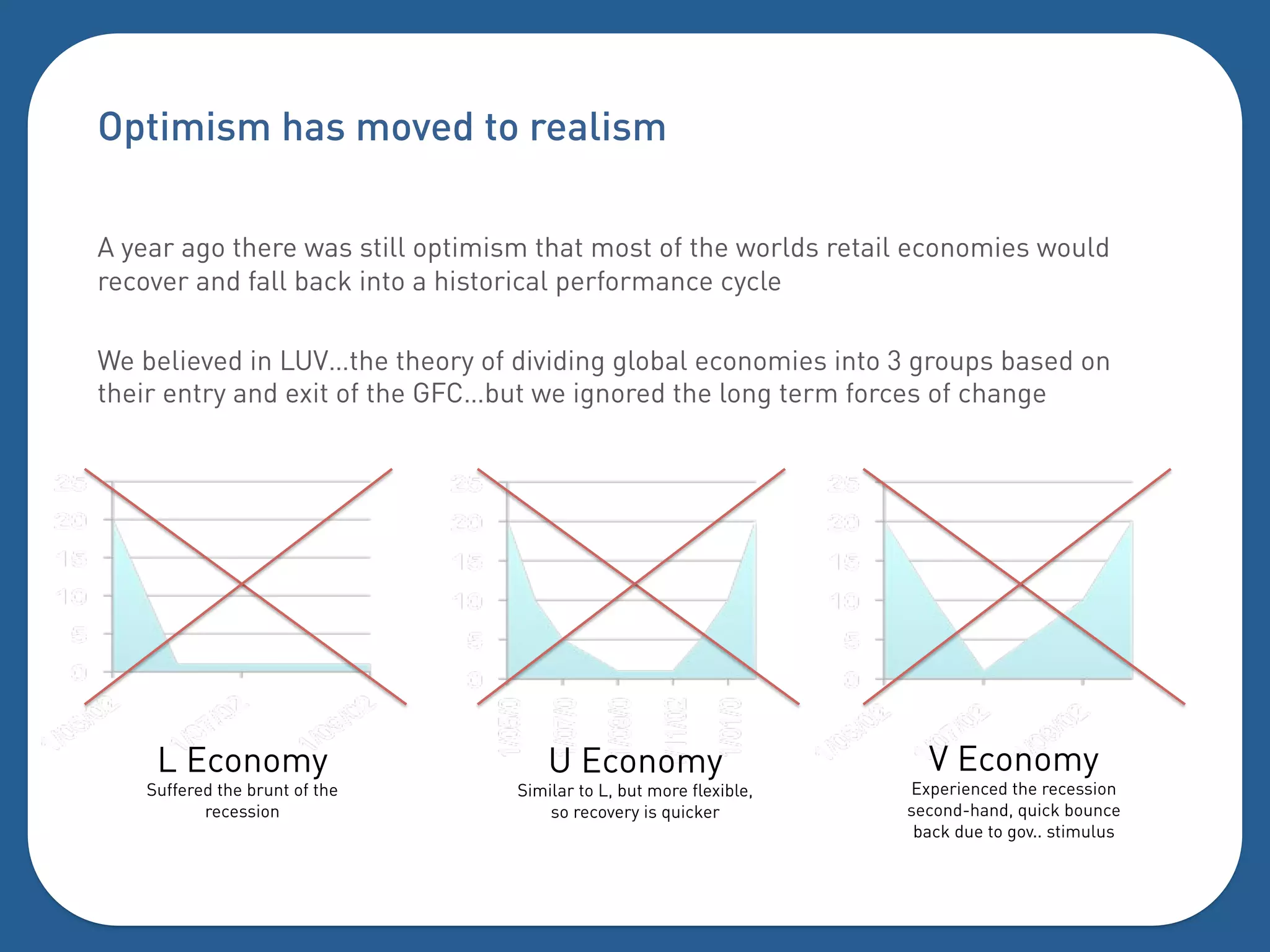 Optimism has moved to realism

A year ago there was still optimism that most of the worlds retail economies would
recover and fall back into a historical performance cycle

We believed in LUV…the theory of dividing global economies into 3 groups based on
their entry and exit of the GFC…but we ignored the long term forces of change




    L Economy                         U Economy                        V Economy
   Suffered the brunt of the      Similar to L, but more flexible,   Experienced the recession
          recession                   so recovery is quicker         second-hand, quick bounce
                                                                      back due to gov.. stimulus
 