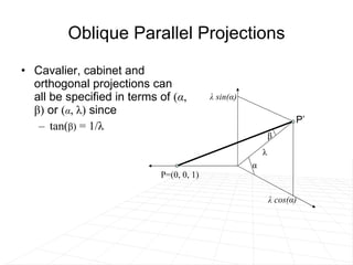Oblique Parallel Projections Cavalier, cabinet and  orthogonal projections can all be specified in terms of  ( α ,  β )   or  ( α ,  λ )  since  tan( β)  = 1/ λ α β P=(0, 0, 1) P’ λ  cos( α ) λ  sin( α ) λ 