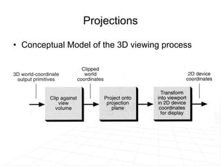 Projections Conceptual Model of the 3D viewing process 