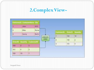 2.ComplexView-
Swapnali Pawar
 