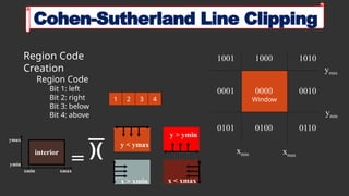 Line Clipping Program Source Code Comprehensive Overview of 2D Viewing and Clipping Techniques in ...