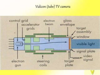 Vidicon (tube) TV camera
 