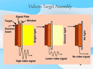 Vidicon Target Assembly
 