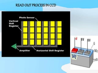 READOUT PROCESSIN CCD
 