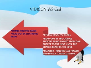 VIDICON V/S Ccd
*STORES NEGATIVE IMAGE
*READ OUT BY THE CHARGE
BUCKETS BEING MOVED FROM ONE
BUCKET TO THE NEXT UNTIL THE
CHARGE REACHES THE EDGE
*SMALLER, REQUIRE LESS POWER,
AND HAVE A LONGER LIFETIME.
*STORES POSITIVE IMAGE
*READ OUT BY ELECTRONIC
BEAM
 