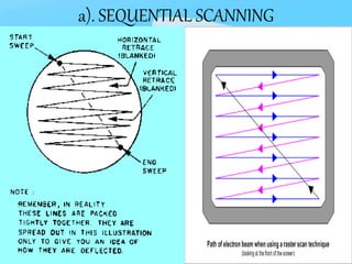 a). SEQUENTIAL SCANNING
 