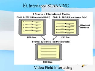 b). interlaced SCANNING
Video Field Interlacing
 