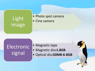 • Photo spot camera
• Cine camera
Light
image
• Magnetic tape
• Magnetic disc1.8GB
• Optical disc50MB-6-8GB
Electronic
signal
 
