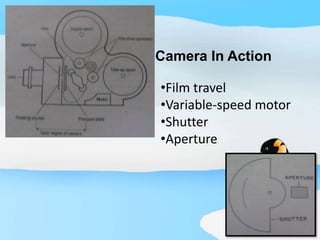 Camera In Action
•Film travel
•Variable-speed motor
•Shutter
•Aperture
 