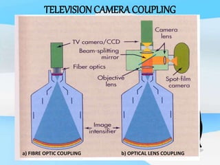 TELEVISION CAMERA COUPLING
a) FIBRE OPTIC COUPLING b) OPTICAL LENS COUPLING
 