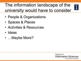 The information landscape of the
university would have to consider
• People & Organizations
• Spaces & Places
• Activities & Resources
• Ideas
• …Maybe More?
 