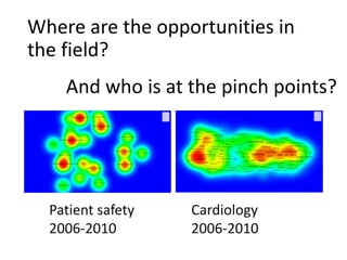 Where are the opportunities in
the field?
Patient safety
2006-2010
Cardiology
2006-2010
And who is at the pinch points?
 