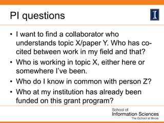 PI questions
• I want to find a collaborator who
understands topic X/paper Y. Who has co-
cited between work in my field and that?
• Who is working in topic X, either here or
somewhere I’ve been.
• Who do I know in common with person Z?
• Who at my institution has already been
funded on this grant program?
 