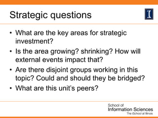 Strategic questions
• What are the key areas for strategic
investment?
• Is the area growing? shrinking? How will
external events impact that?
• Are there disjoint groups working in this
topic? Could and should they be bridged?
• What are this unit’s peers?
 