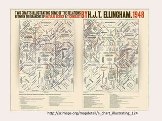 http://scimaps.org/mapdetail/a_chart_illustrating_124
 
