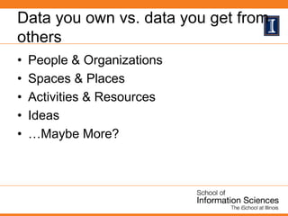 Data you own vs. data you get from
others
• People & Organizations
• Spaces & Places
• Activities & Resources
• Ideas
• …Maybe More?
 