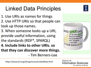 Linked Data Principles
• Linked Data Principles
https://www.w3.org/DesignIssues/LinkedData.html
1. Use URIs as names for things
2. Use HTTP URIs so that people can
look up those names.
3. When someone looks up a URI,
provide useful information, using
the standards (RDF*, SPARQL)
4. Include links to other URIs. so
that they can discover more things.
- Tim Berners-Lee
 